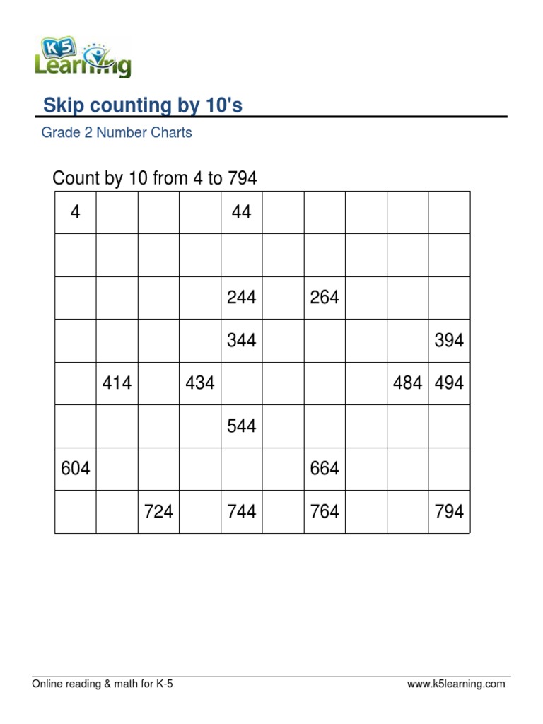 Grade 2 Number Chart Skip Counting by 10 From 1 10 B 1 | PDF