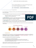 HabGenPTCCO 2023 - 3.2 Estilos de Personalidades Negociadoras