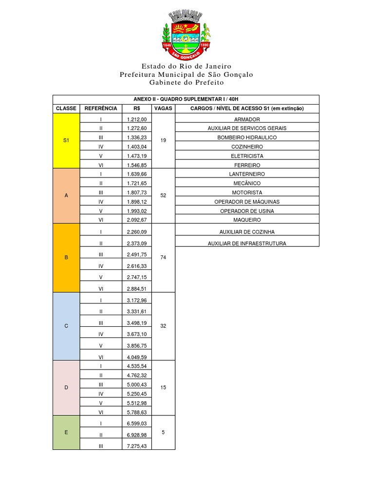 tabela-de-sal-rios-funcionarios-efetivos-pmsg-pdf