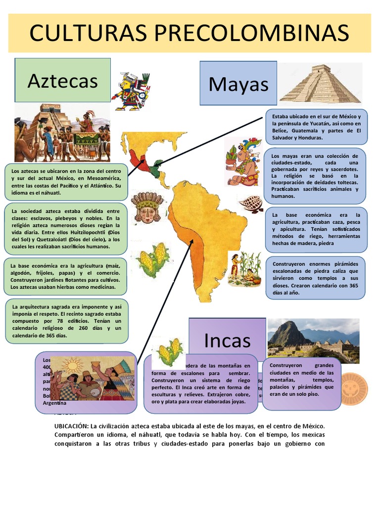 Culturas Precolombinas: Aztecas y Mayas | PDF | Civilización maya ...