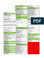 Daftar Ketersediaan Obat Mei 2023