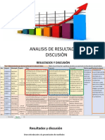 Anàlisis de Discusiòn de Resultados