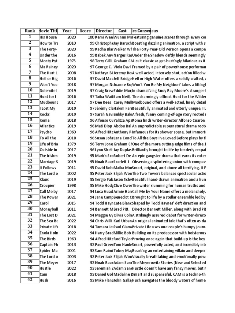 100-best-movies-on-netflix-pdf