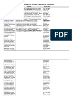 Cuadro Comparativo