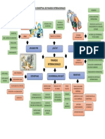 Mapa Conceptual Finanzas Internacionales