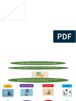 Mapa Mental Componentes Del Sistema de Prestaciones Sociales