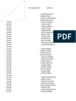 UGA PO Box Voters Plus More Irregularities