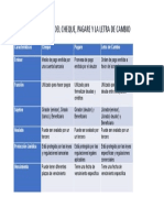 Cuadro Comparativo