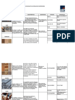 Cuadro Comparativo Materiales