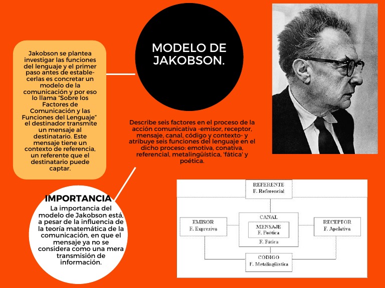 Modelo de Jakobson. Importancia PDF