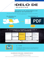 1.2.1 Infografía de La Metodología Del Modelo de Negocio