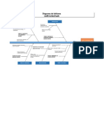 Diagrama Ishikawa Cafe Cuscatlan