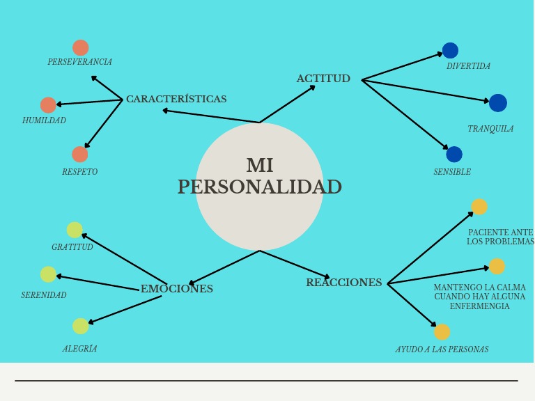 QUE ES MI PERSONALIDAD visual data 7