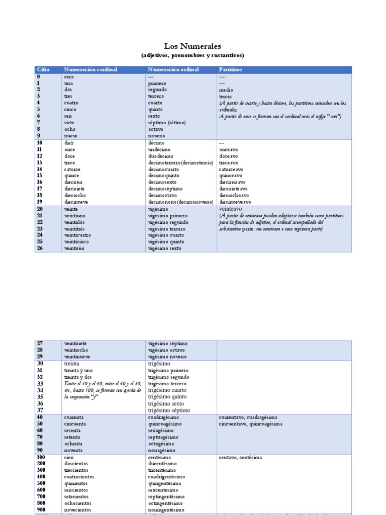Números y Numerales en Español | PDF | Unidades Semánticas | Morfología ...