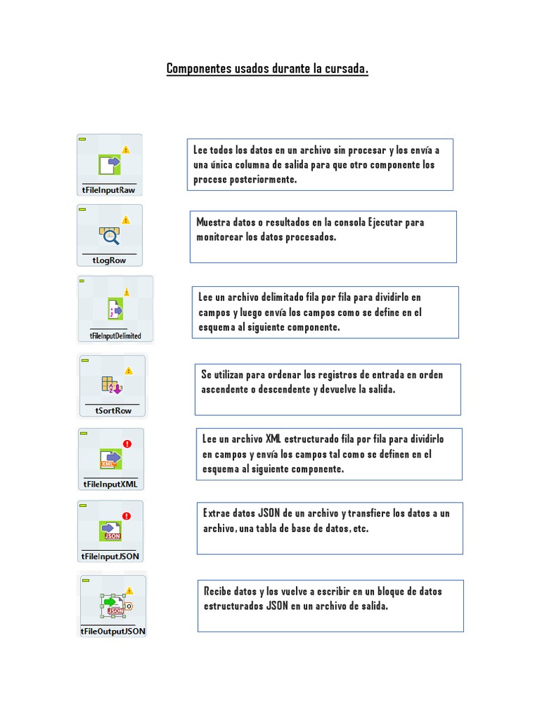 Componentes de Procesamiento de Datos | PDF | Protocolo de ...