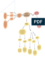 Green Mind Map Business Brainstorm