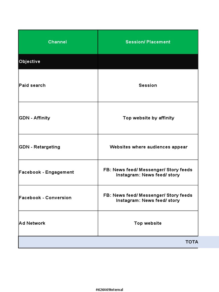 Digital Plan Template | PDF | Websites | Computer Network
