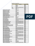 HLB Fcy Spend Campaign Winners List