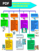 Clasificación de Materiales Didacticos Semana 2