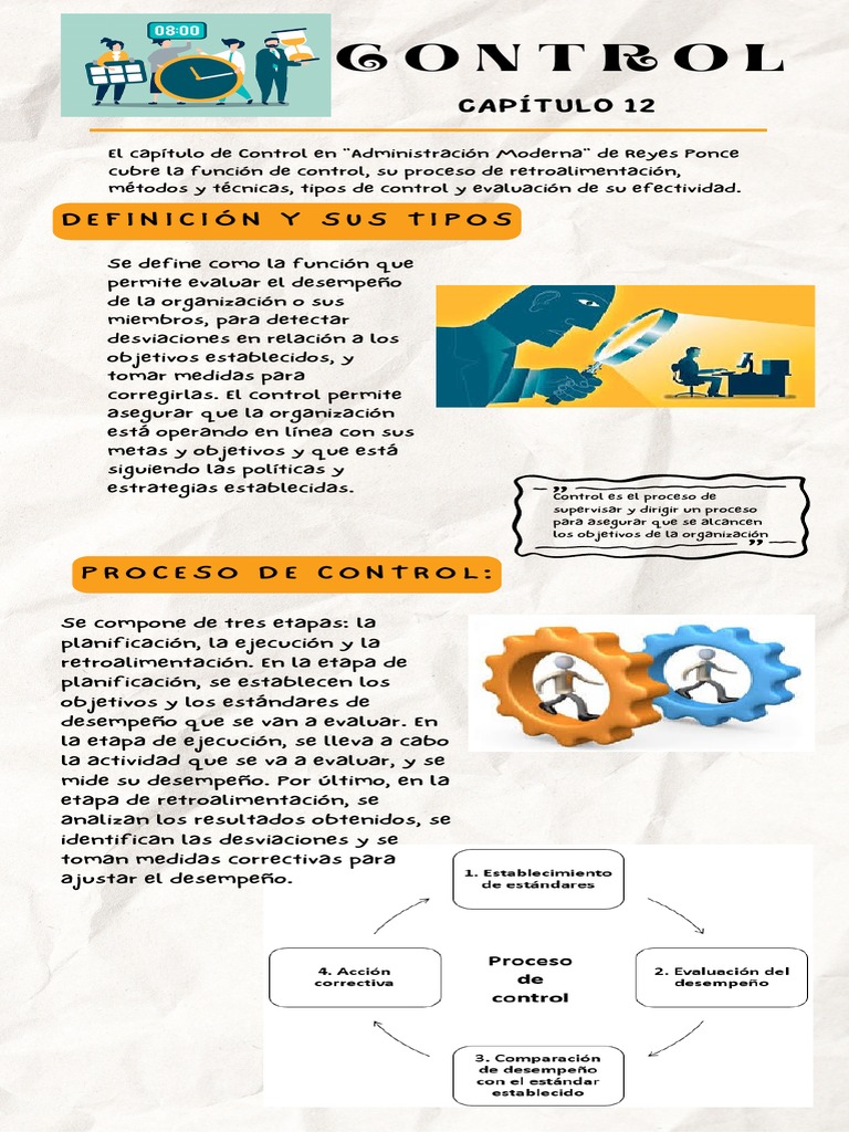 Infografía Control | PDF | Planificación | Evaluación