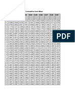 Standard Z Table Mymathtables