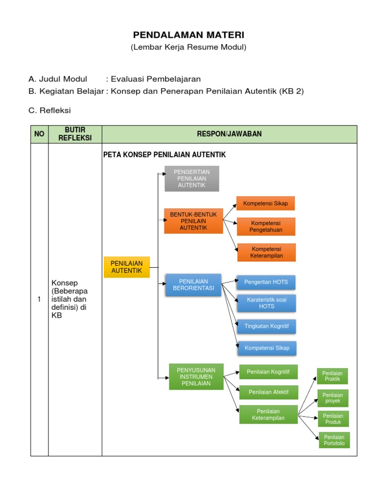 Penilaian Autentik dalam Pembelajaran | PDF | Karier & Perkembangan