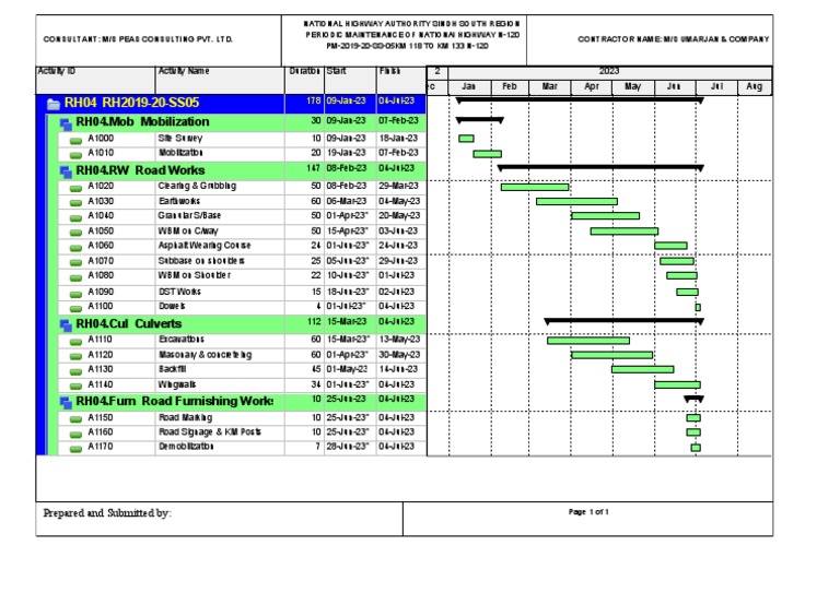 N-120 Highway Project RH05 Schedule | PDF | Technology & Engineering