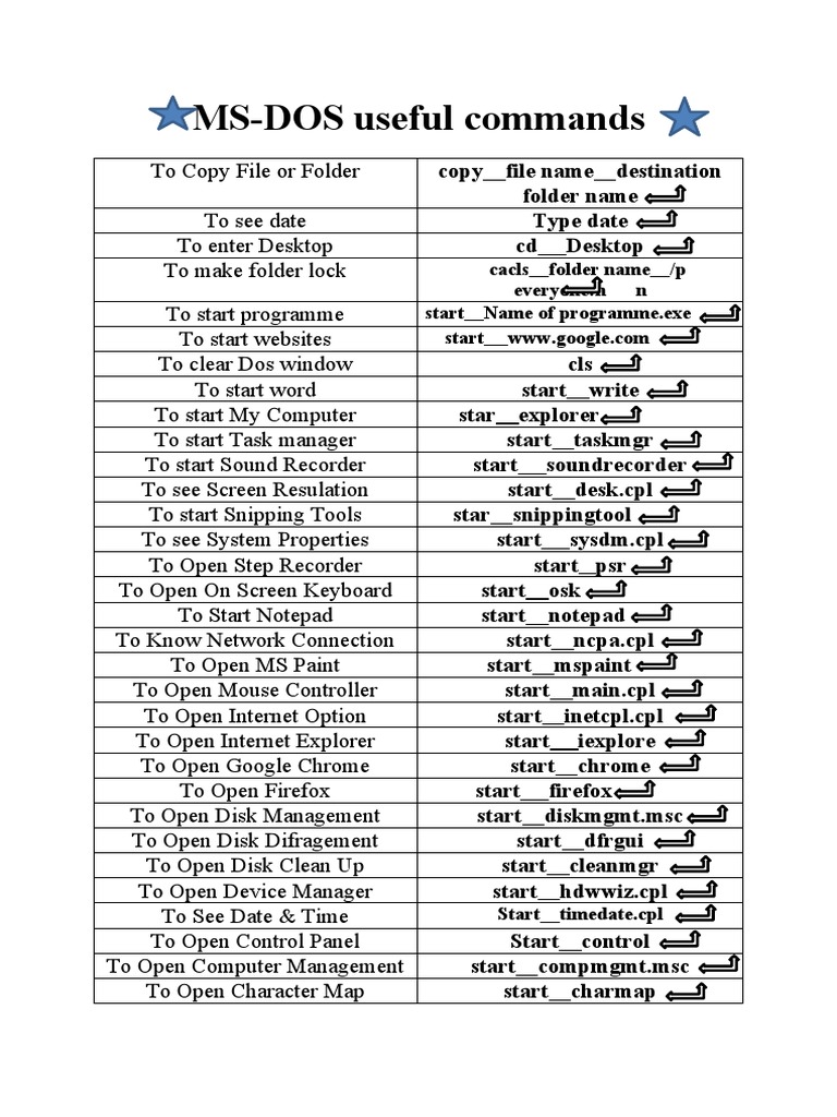 MS DOS All Commands | PDF