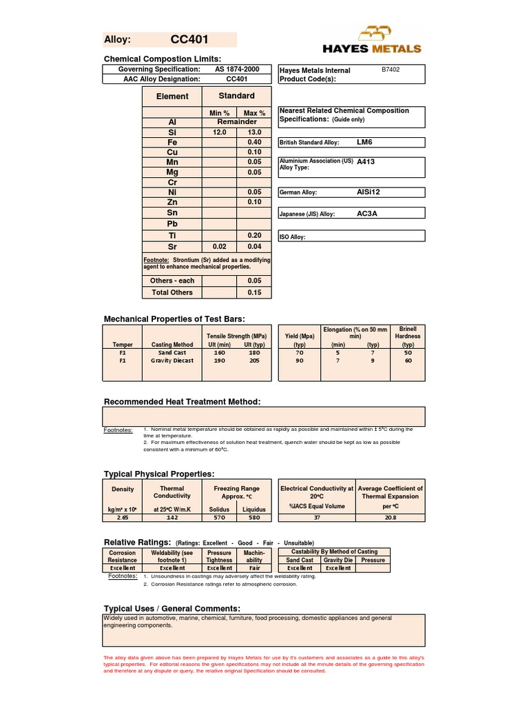 CC401 Alloy Properties and Uses | PDF | Casting (Metalworking) | Alloy