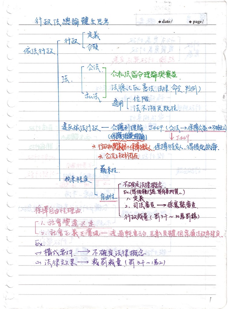 行政法 | PDF