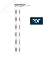 15 June 2023 Engineering Shift 1 Result