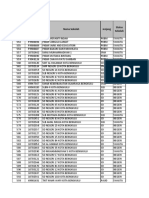 Daftar Sekolah IKM Di Bengkulu 21 Agustus 2022