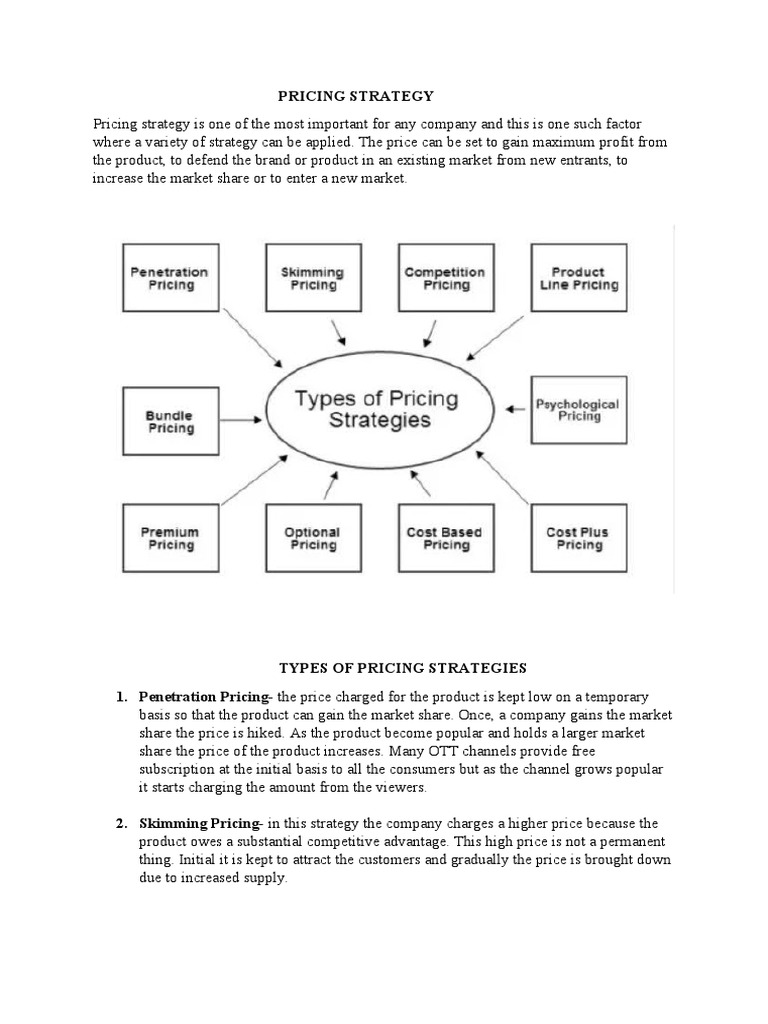 Essential Pricing Strategies Explained | PDF | Pricing | Prices
