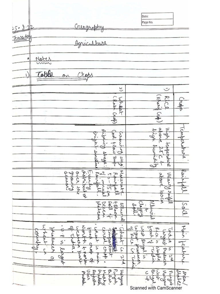 ( Agriculture Table) | PDF