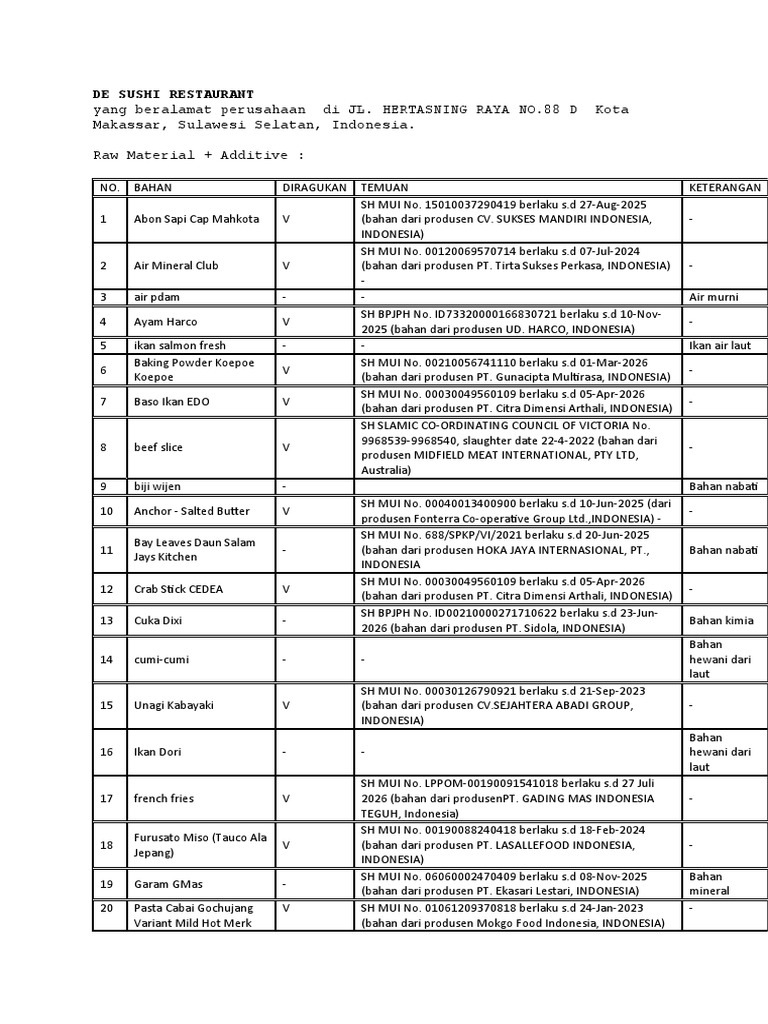 de Sushi Restaurant | PDF