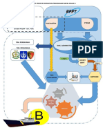 Bisnis Procces Kegiatan Pengadaan Kapal Kelas B
