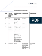 List of Goods and Services Notified Under The Reverse Charge Mechanism