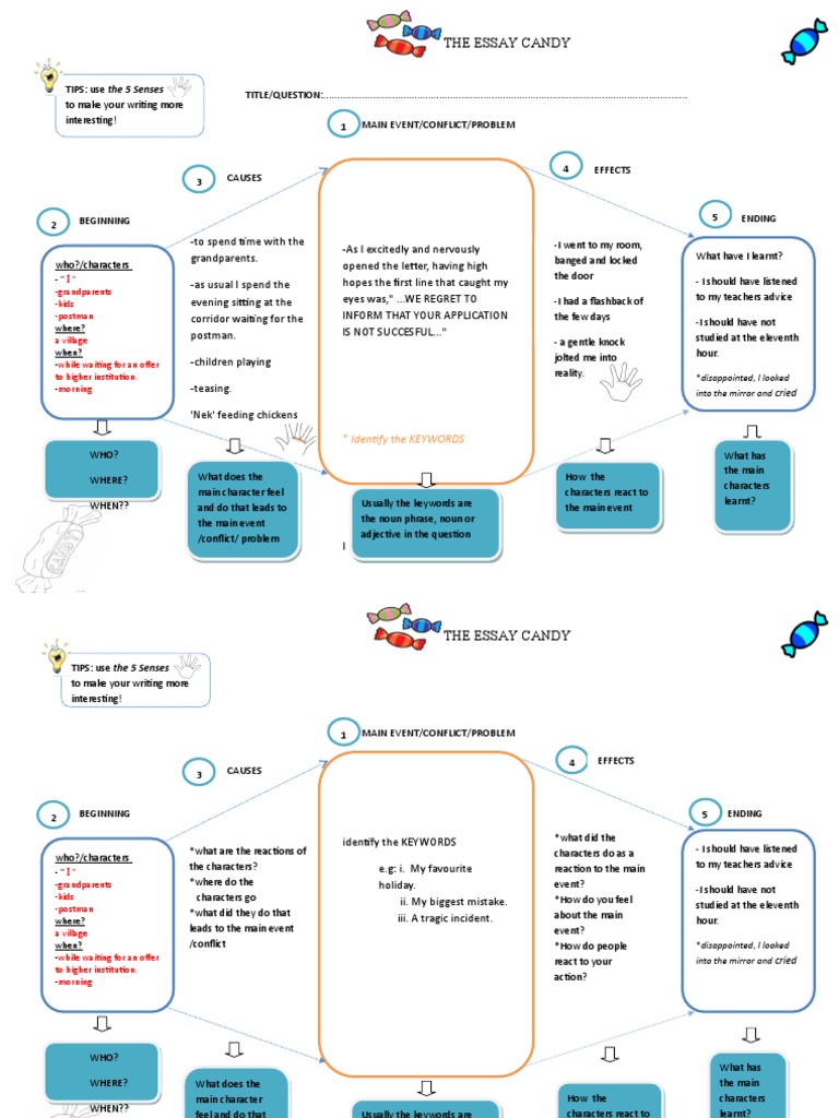 Essay Candy Templates PDF Cognitive Science Semantics