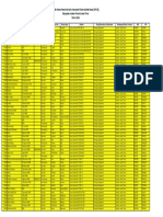 Daftar Penerima Kip Petung