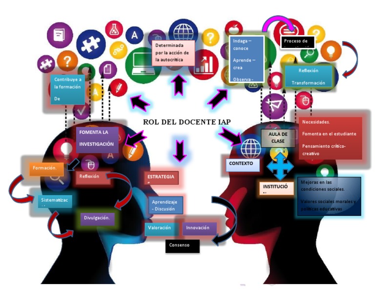 Mapa Mental Rol Del Docente | PDF