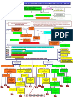 Esquema LPAC 2015