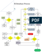 NE Database Process