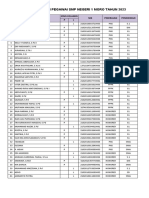 Data Demografi Pegawai SMPN 1 Moro