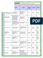 1.3 Rancangan Tahunan PSS 2022 2