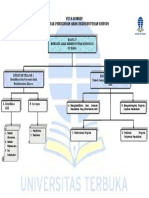 Modul 9