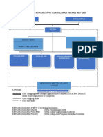 Bagan Struktur Pengurus PPGT Klasis Lamasi Periode 2023-2025