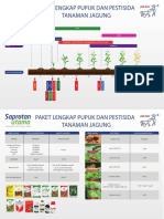 Paket Lengkap Jagung SU