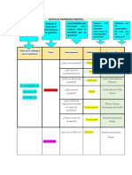 Matriz - Portafolio (Grupo 7)