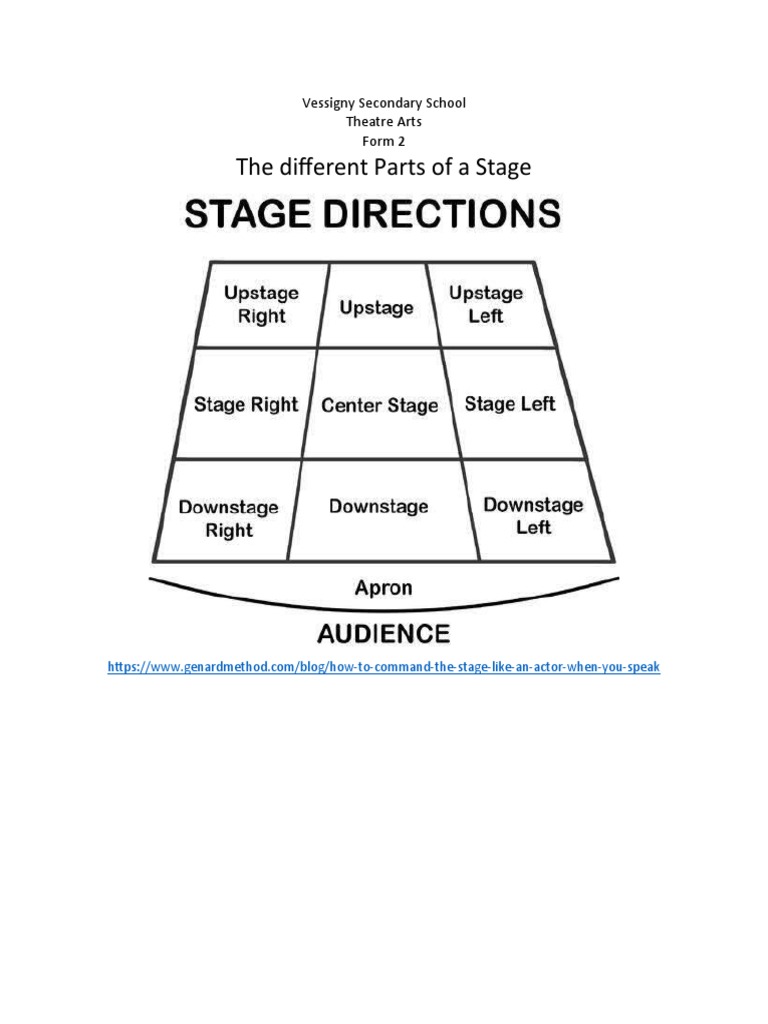 The Different Parts of A Proscenium Stage PDF