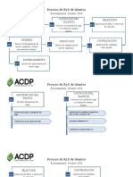 Flujograma de Reclutamiento y Seleccion - Acdp